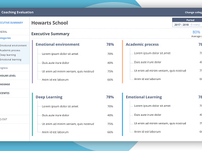 Coaching evaluation system coaching dashboard evaluation graphic informartion period school sidebar table tables