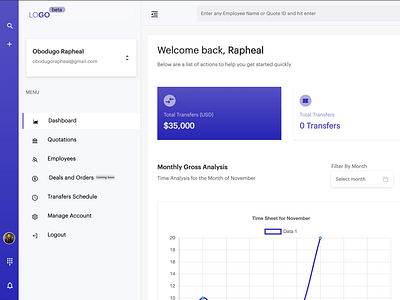 Dashboard Concept Rebound