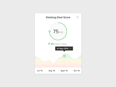 Datahug Deal Score Chart analytics chart module tooltip widget