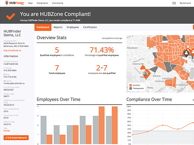 Hubfinder charts dashboard government map small business ui