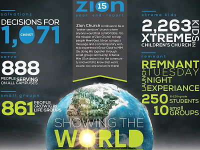 Zion Church 2015 Year in Review 3d annual report church inforgraphic mission poster report typography year end review