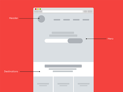 Wireframe 970 Grid system