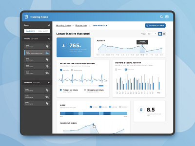 Homecare - Power user dashboard dashboad dashboard ui homecare nurse nursing home sketch smarthome ui ui ux