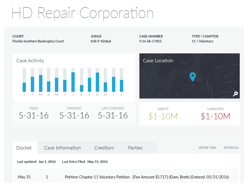 Business Bankruptcies - Single Case UI swiss minimal organization tabs chart graph visualization