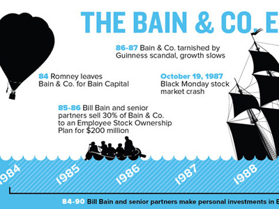 The Bain & Co. ESOP Shipwreck 2 color bain co. buzzfeed infographic infographics mitt romney politics silhouette vector