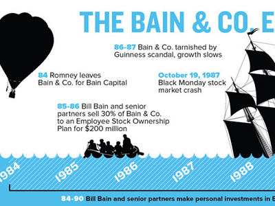 The Bain & Co. ESOP Shipwreck