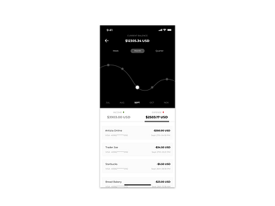 Daily UI 018_Analytics Chart analytics app balance chart design expense expense manager expense tracker income minimal ui ux