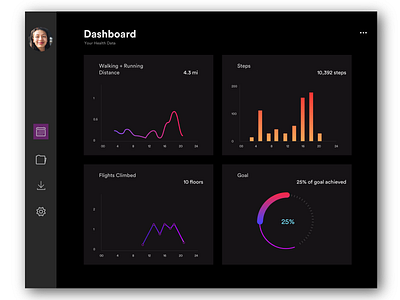 DailyUi #018: Analytics Chart analytics chart daily ui dashboard health app