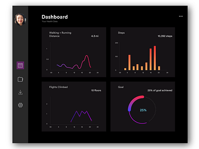 DailyUi #018: Analytics Chart