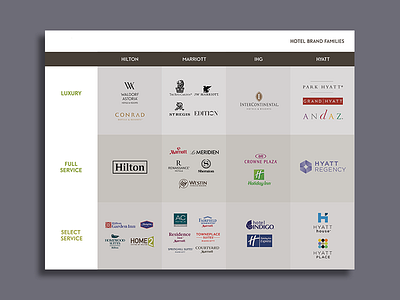 Hotel Brand Families boxes brown green hospitality hotels logos powerpoint presentation