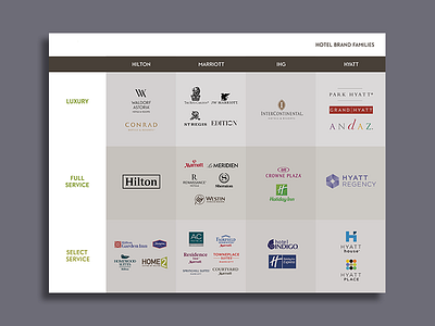 Hotel Brand Families