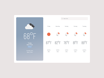 Weather Dashboard dashboard forecast weather web