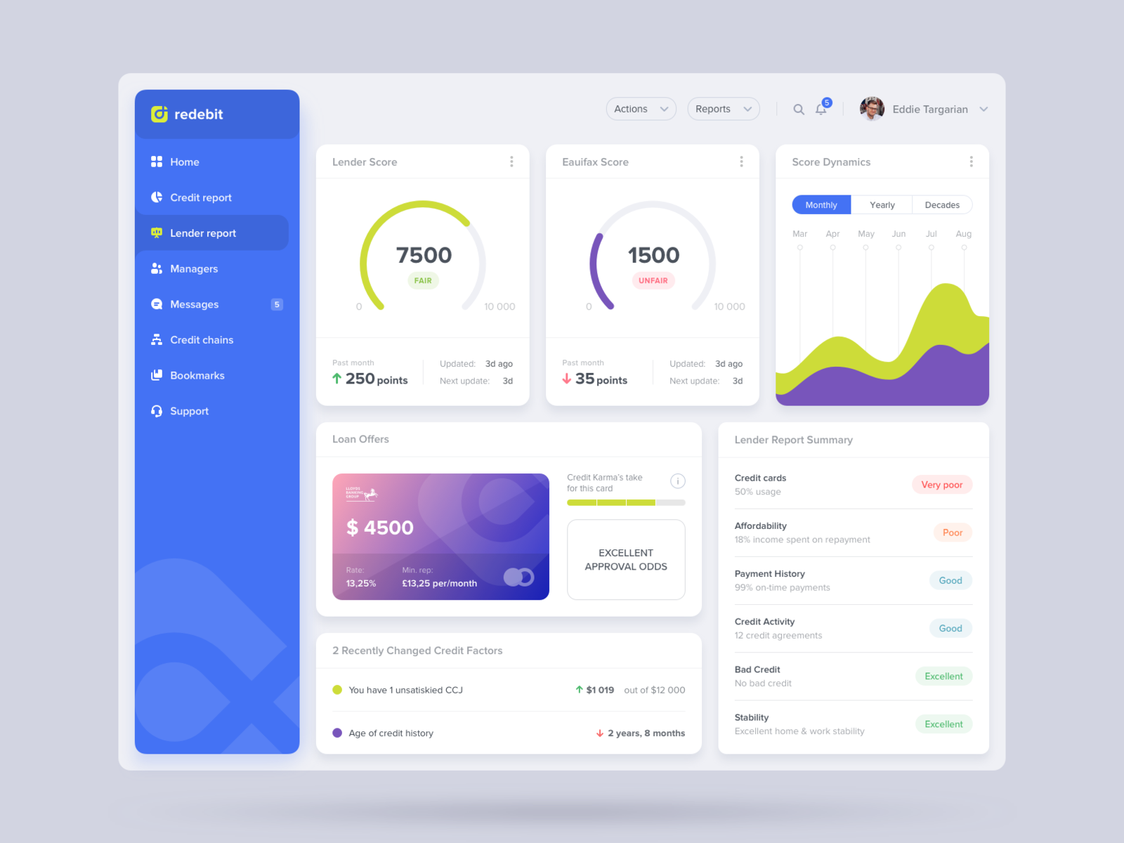 Redebit Lender Report by Vitaliy Olenyak on Dribbble