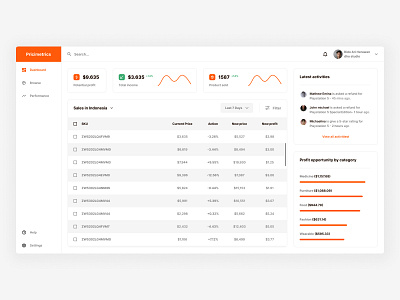 Pricimetrics Dashboard Redesign Concept b2b b2c business catalog chart consulting consumer dashboard market metrics notifications optimization pricimetrics product profit saas sales selling tool webapp