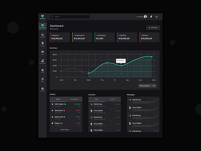 IFA Banking Dashboard - Dark theme analyse banking concept dark mode dark theme dashboard design interface design minimal mode ui uidesign webdesign