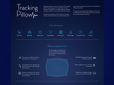 Tracking pillow poster artifact blue elders fabric icon icons infographic internet of things pillow poster smart device social design tech fabric technology tracking ux