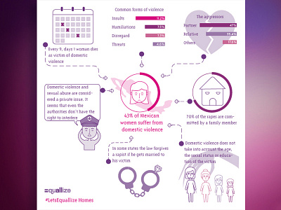 Gender Violence in Mexico awareness domestic violence equality feminist gender gender equality gender violence infographic metoo mexico statistics women