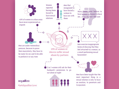 Gender Violence in Mexico awareness feminist gender gender equality harrasment infographic information graphic mexico pink statistics violence