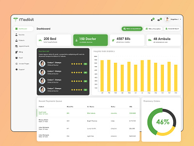 Medikit - Medical Admin & Hospital Dashboard Template admin dashboard admin dashboard template admin panel hospital medical medikit uidesign