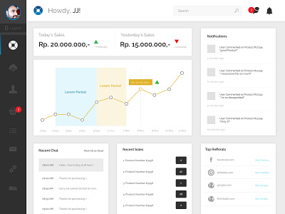 Admin Dashboard admin dashboard admin design admin panel admin template