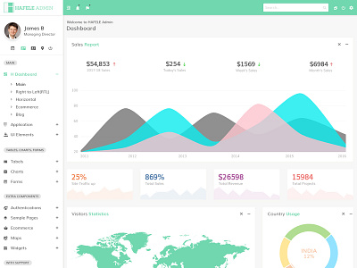 Admin Dasboard admin dashboard admin design admin panel admin template admin theme