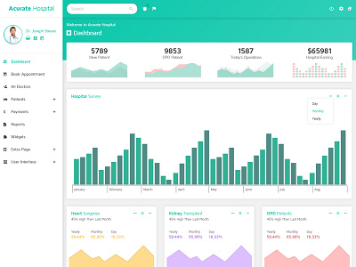 Hospital Admin Dashboard Design