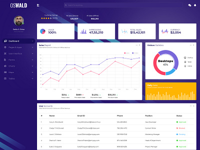 Creative Admin Dashboard admin design admin panel admin template dashboard ui