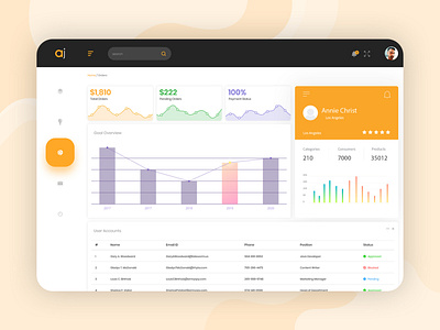 Earn admin dashboard ui mockup admin dashboard admin design admin panel admin template admin theme mockup design ui