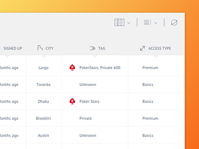 Dashboard #1 content dashboard data user