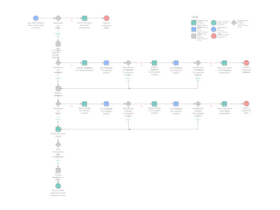 VUI flowchart dialogflow voice user interface vui vui design