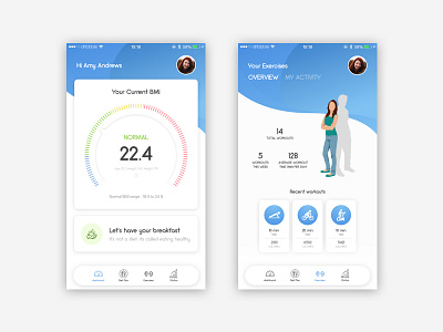 BMI Calculator activity overview bmi controller sri lanka usage meter workout