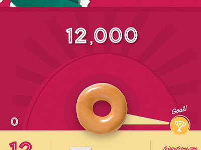 Doughnut Meter