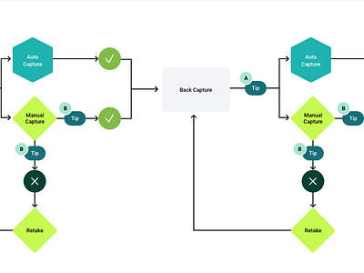 Flowchart Fun