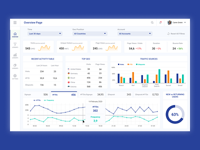 SEO Dashboard