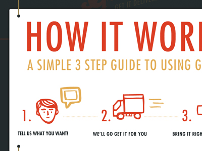 Gimme design diagram how it works modal popup steps web