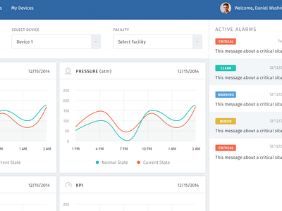 Dashboard Analytics Design analytics charts dashboard graphs pumps