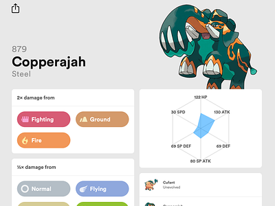 TypeDex Stats and Sharing