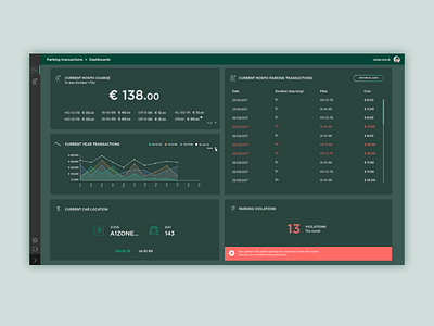 Parking Transactions - web application ai dashboard sketch ui ux web application