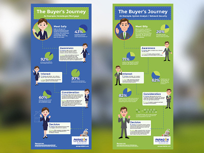Paragon Digital Buyer's Journey Infographic design graphic design illustration infographic