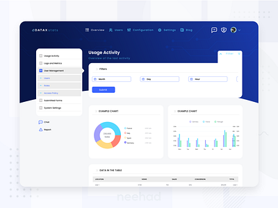 User activity dashboard UI