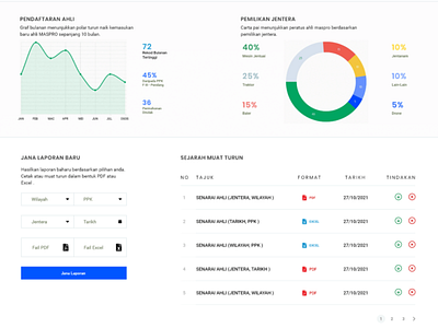 MASPRO Portal - Report Page Design adobe xd design minimal ui uidesign ux ux ui website