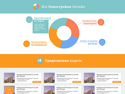 All Condominiums Online (2 blocks) about condominium moscow offers portal property realty russia