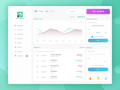 Dashboard Design for Online-Banking App adobexd dashboard design ui ux webdesign