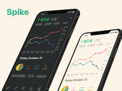 Spike app clean diabetes graphic health management minimal minimalism mobile redesign ui
