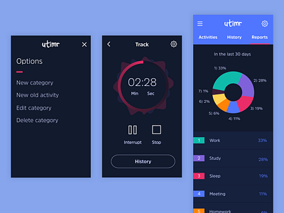 Time management app 3/4 app chart mobile timer