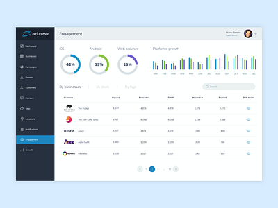 Business promotion dashboard 1/7