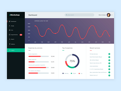 Auto services dashboard 1/2 app chart dashboard web