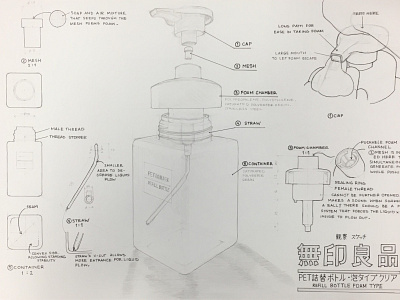 Muji Refill Bottle Foam Type Sketch product sketch 無印良品 観察スケッチ