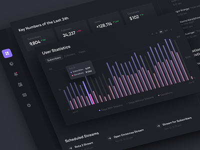 Streamer Dashboard concept dashboard data design graphics interface statistics streamer streamer dashboard ui ui visual design ui design ux