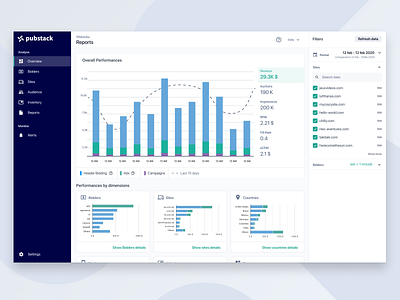 Analytics platform for publishers analytic chart dashboard data dataviz date desktop figma period timeline